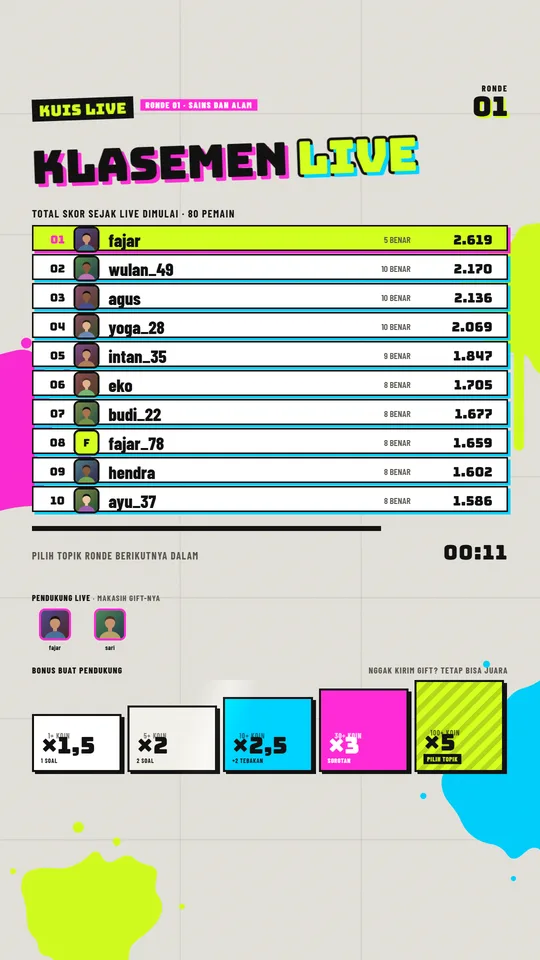 Layar klasemen tampilan Street Pop